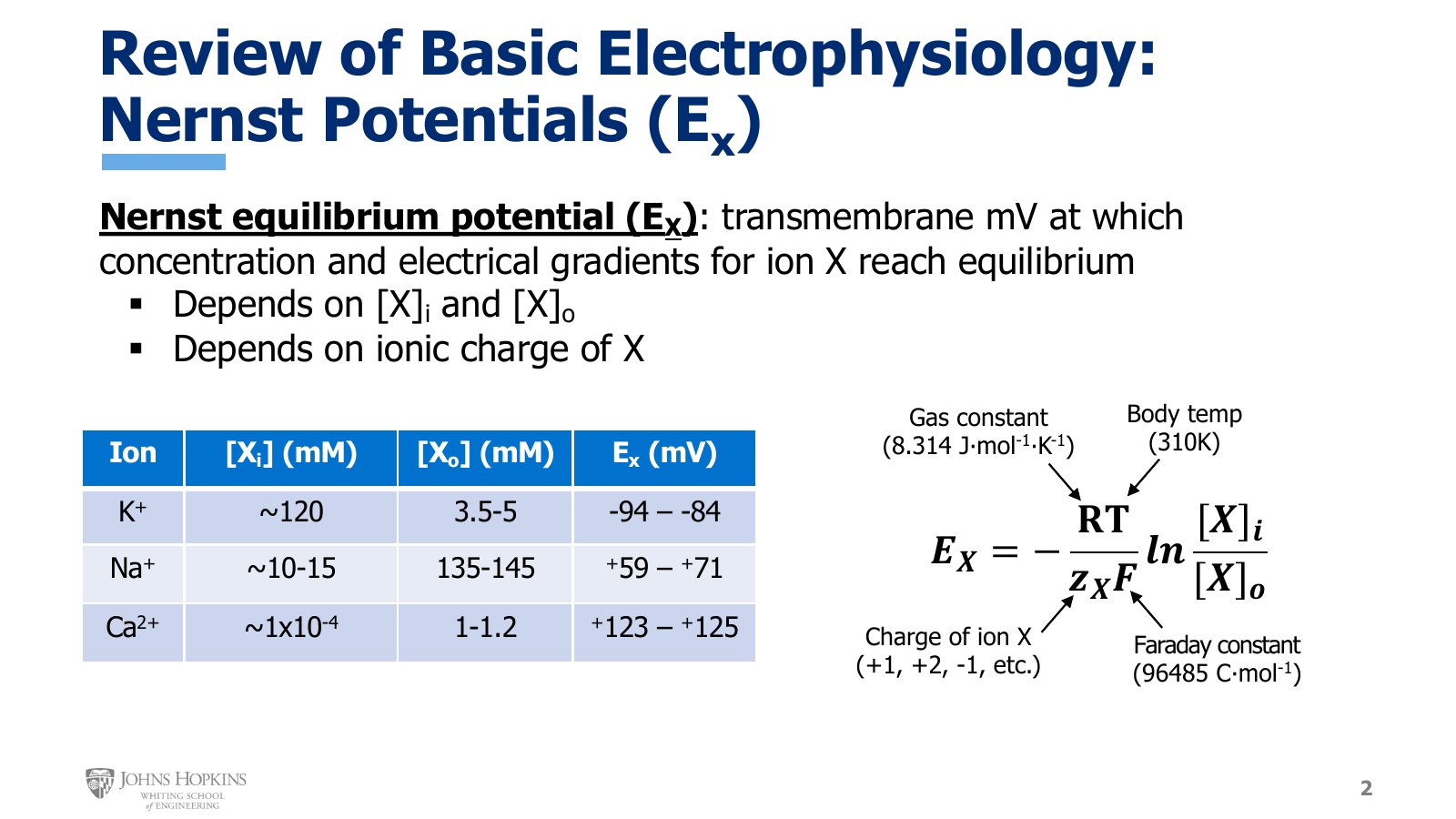 Slide 2: The Nernst equation with each constant labeled, and the intracellular and extracellular concentrations and Nernst potential ranges for K+, Na+, and Ca2+.