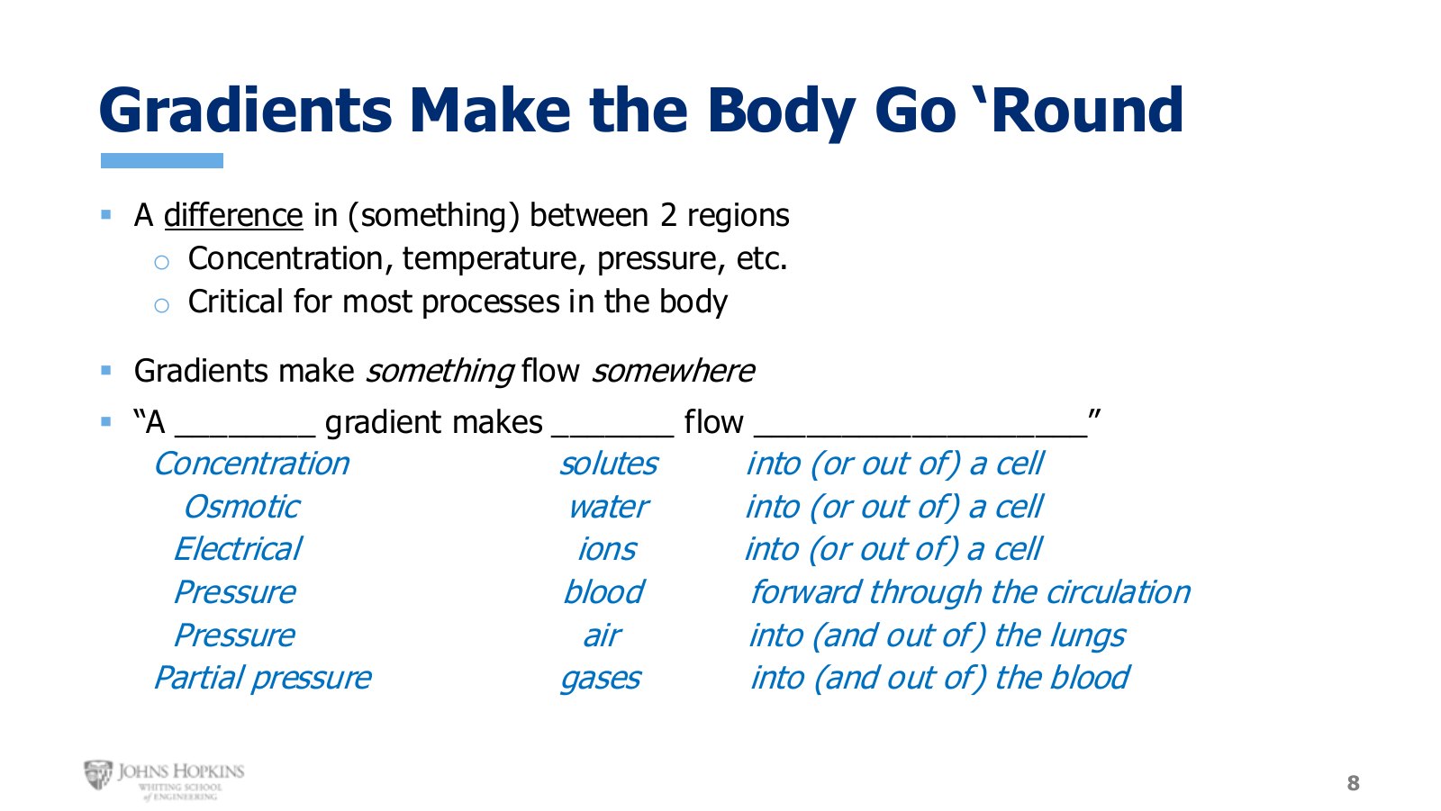 Slide 8: Fill-in-the-blank table: a ______ gradient makes ______ flow ______. Worth memorizing as a set.