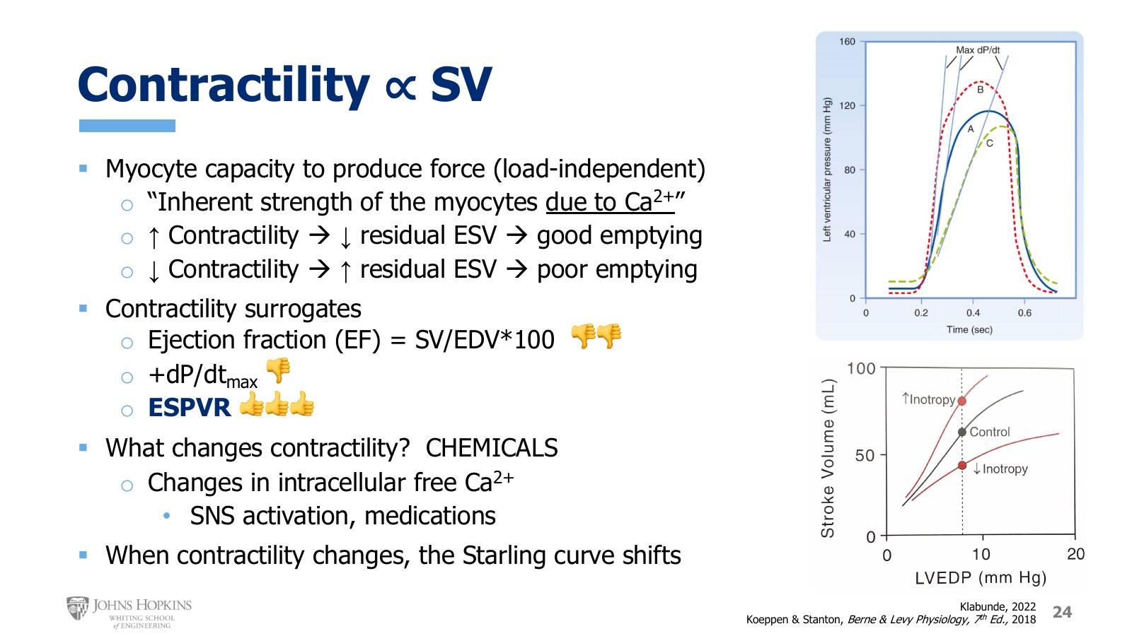 Slide 24: Contractility surrogates rated by thumbs, a dP/dt max plot for three tracings, and the Starling curve shifting with inotropy.
